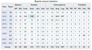 kwon alexander stats