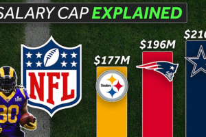 2023 Biggest Spenders in NFL