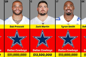 Dallas Cowboys 2023 Salary Cap Overview