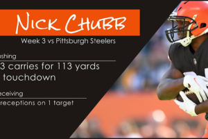 Detail Guide: Nick Chubb Stats vs Steelers